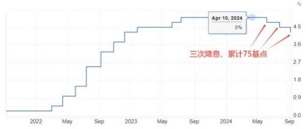 欧洲杯正规(买球)下单平台·中国官方全站高于好意思联储的50基点-欧洲杯正规(买球)下单平台·中国官方全站