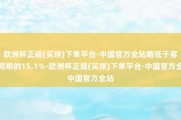 欧洲杯正规(买球)下单平台·中国官方全站略低于客岁同期的15.1%-欧洲杯正规(买球)下单平台·中国官方全站