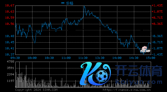 快递市集激战存量“蛋糕” 事迹新增长点待解