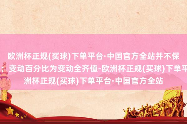 欧洲杯正规(买球)下单平台·中国官方全站并不保证数据100%准确；变动百分比为变动全齐值-欧洲杯正规(买球)下单平台·中国官方全站