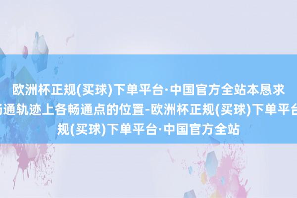 欧洲杯正规(买球)下单平台·中国官方全站本恳求推行例中凭证畅通轨迹上各畅通点的位置-欧洲杯正规(买球)下单平台·中国官方全站